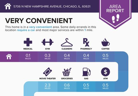 Tiny photo for 5706 N New Hampshire Avenue, Chicago, IL 60631 (MLS # 12451836)