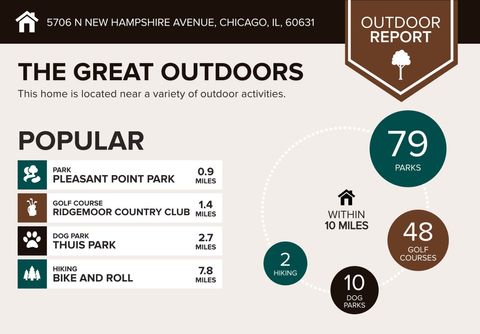 Tiny photo for 5706 N New Hampshire Avenue, Chicago, IL 60631 (MLS # 12451836)