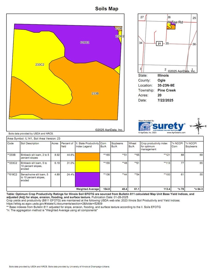 20 AC Butternut Road