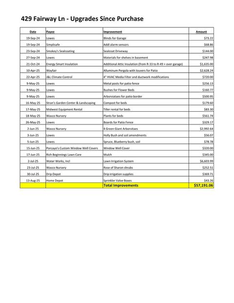Tiny photo for 429 Fairway Lane, Sycamore, IL 60178 (MLS # 12595446)