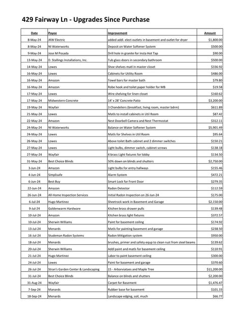 Tiny photo for 429 Fairway Lane, Sycamore, IL 60178 (MLS # 12595446)