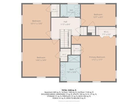 Tiny photo for 2205 Thornwood Avenue, Wilmette, IL 60091 (MLS # 12747330)