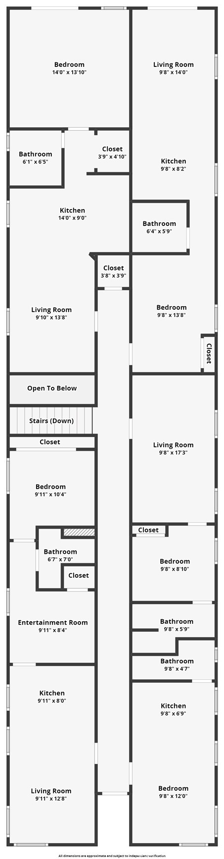 Balboa Peninsula (Residential) (BALP) - Residential Income