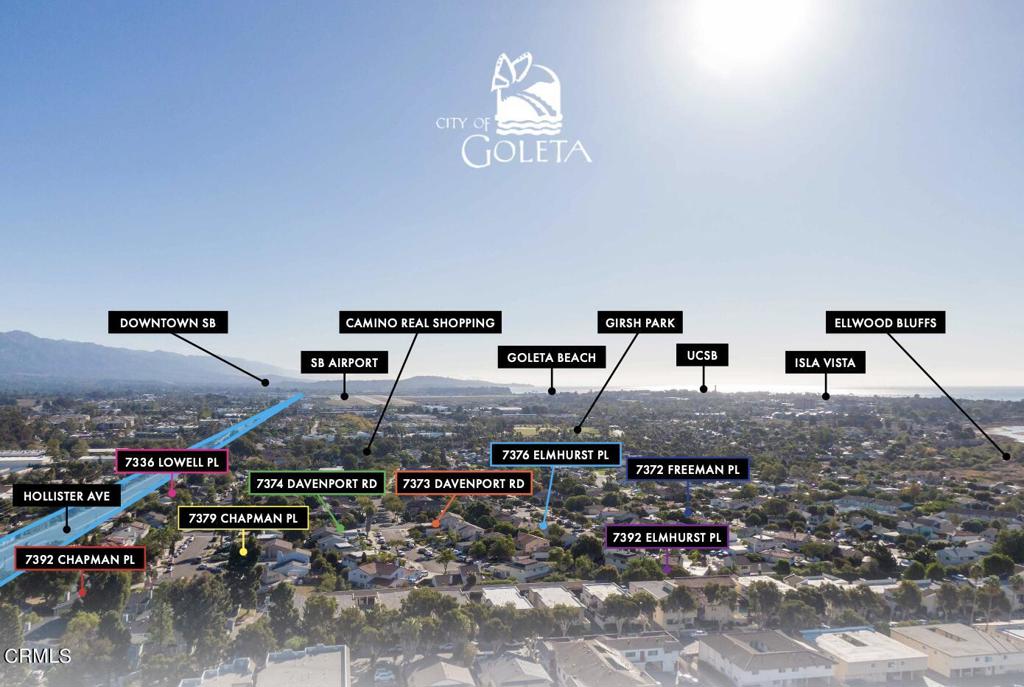 Not Applicable - Residential Income