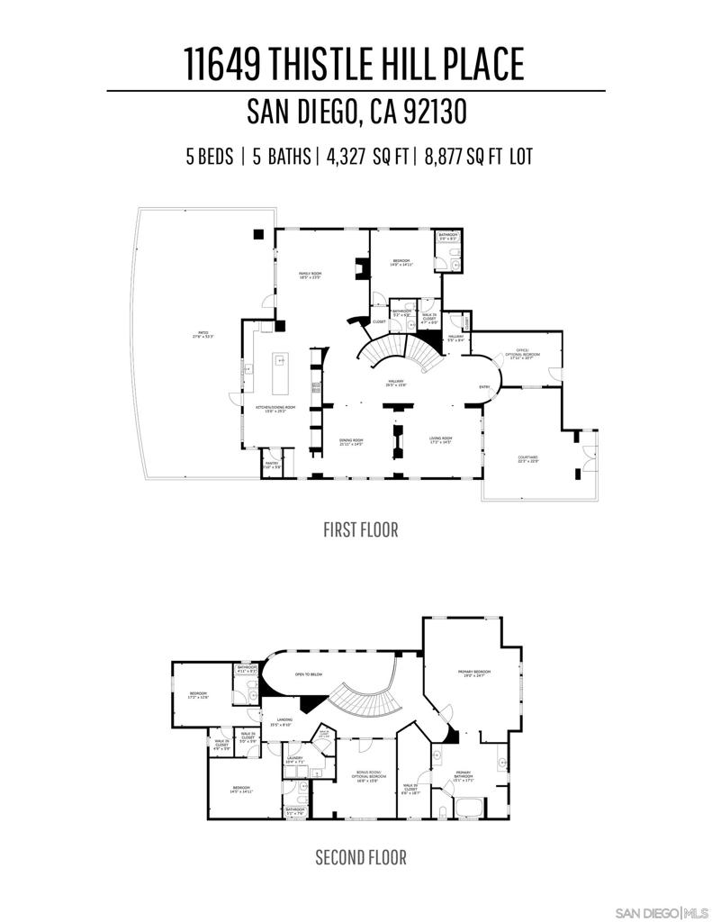 Carmel Valley - Residential