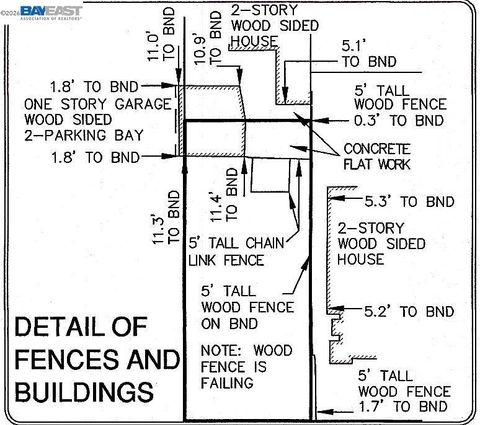Photo of 2102 Foothill Blvd, Oakland, CA 94606 (MLS # 41135531)