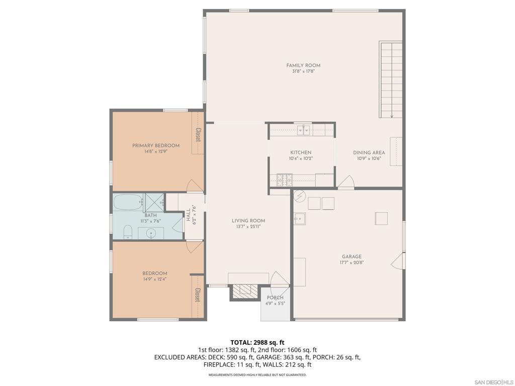 San Diego - Residential