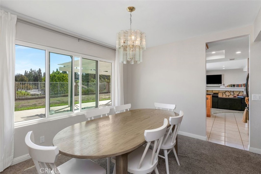 Country (CTRY) - Residential