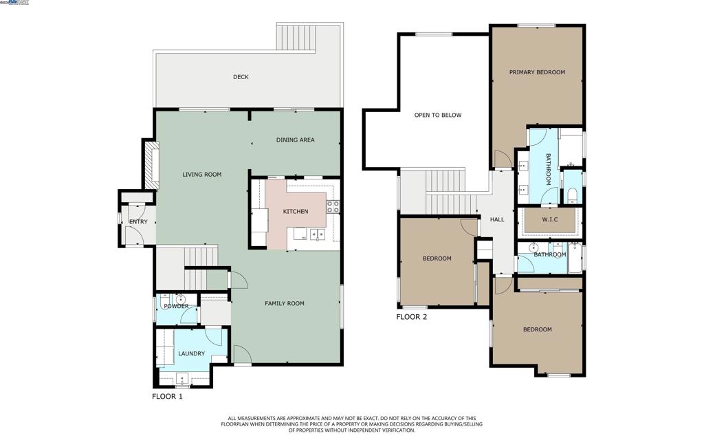 FAIRVIEW - Residential