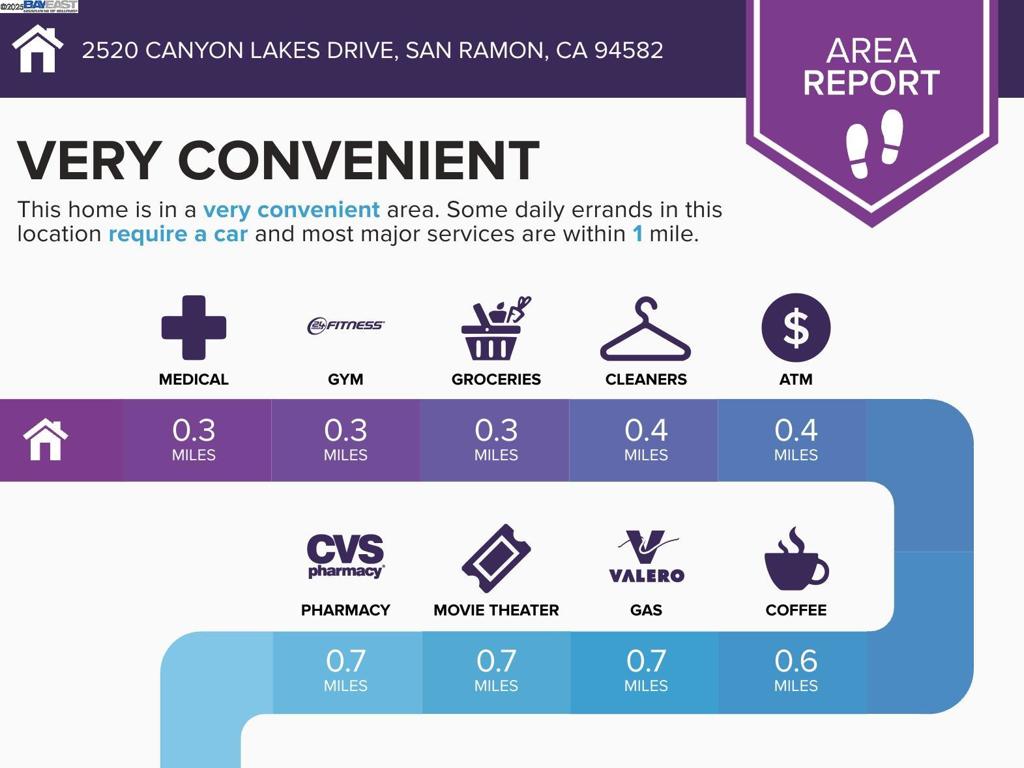 CANYON LAKES - Residential