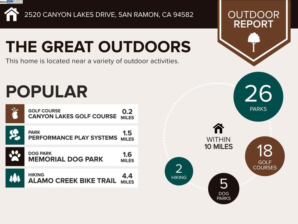 CANYON LAKES - Residential