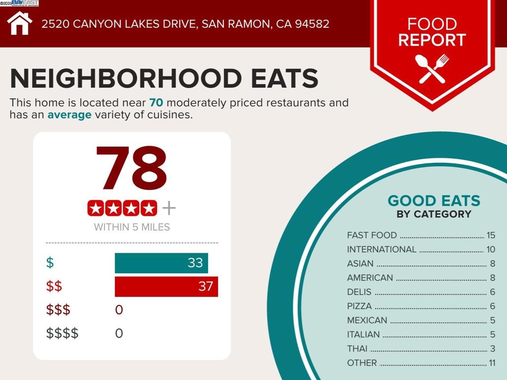 CANYON LAKES - Residential