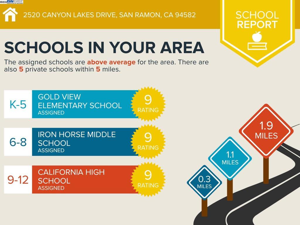CANYON LAKES - Residential