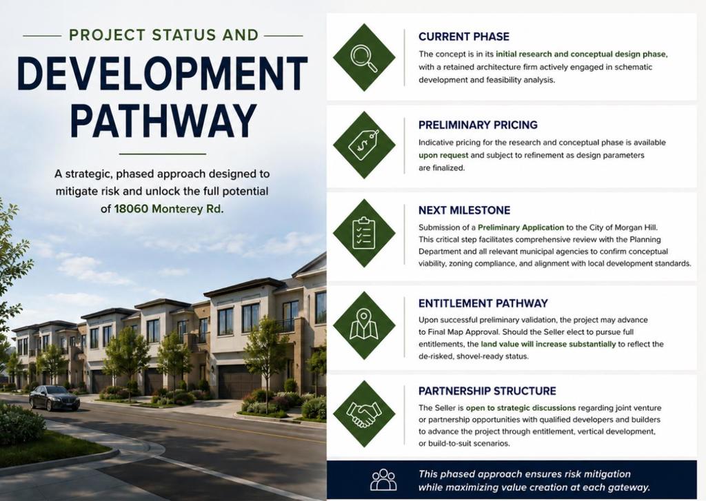 18060 Monterey Road