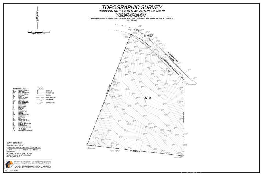 Custom Acton (CACTO) - Land