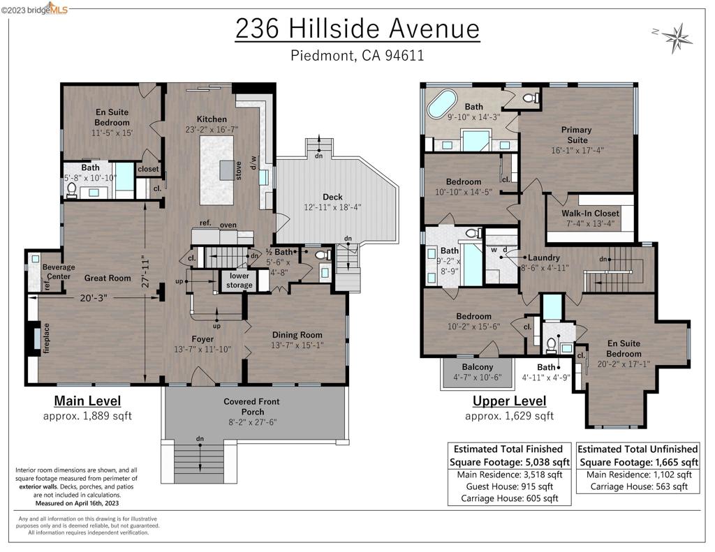 CENTRAL PIEDMONT - Residential