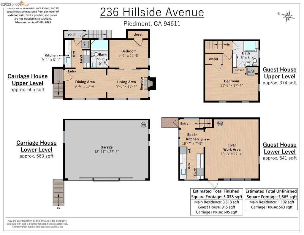 CENTRAL PIEDMONT - Residential