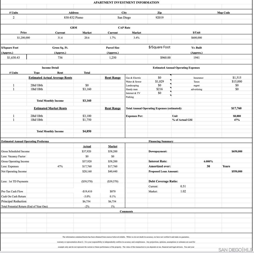 Mission Beach - Residential Income