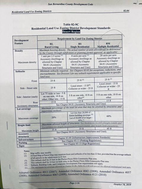 Photo of 0 Strawberry Lane, Helendale, CA 92342 (MLS # HD24135524)