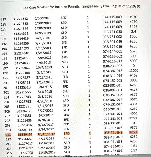 Tiny photo for 1325 1335 15th Street, Los Osos, CA 93402 (MLS # SC25088934)