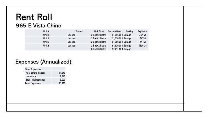 Desert Arches - Residential Income