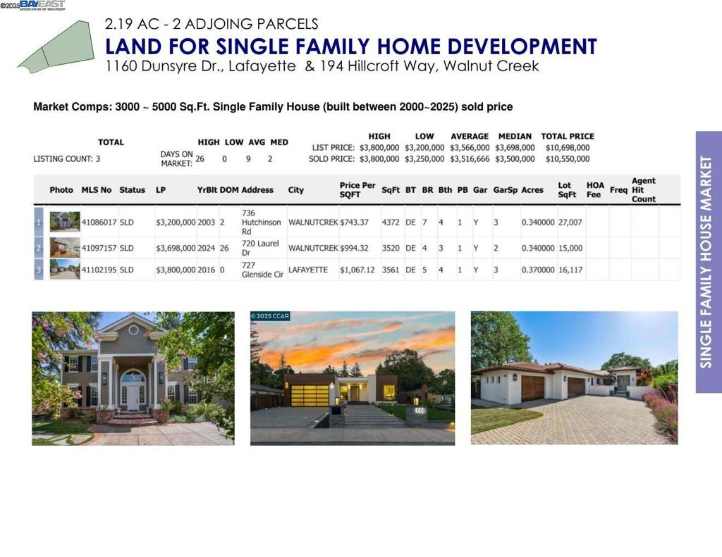 COUNTY - Residential