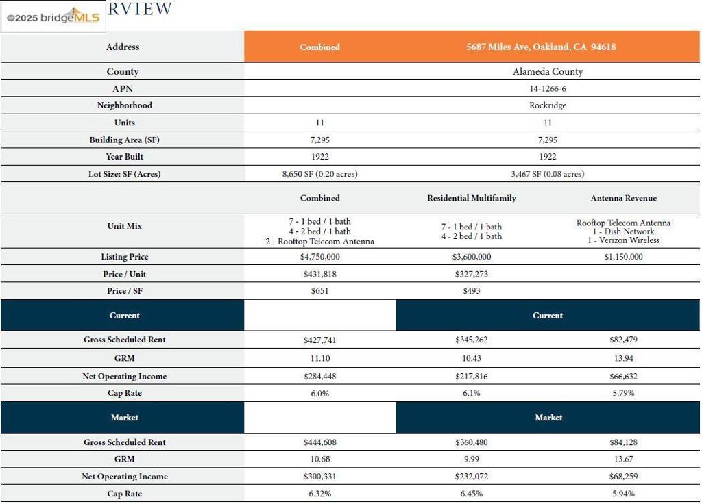 ROCKRIDGE - Residential Income