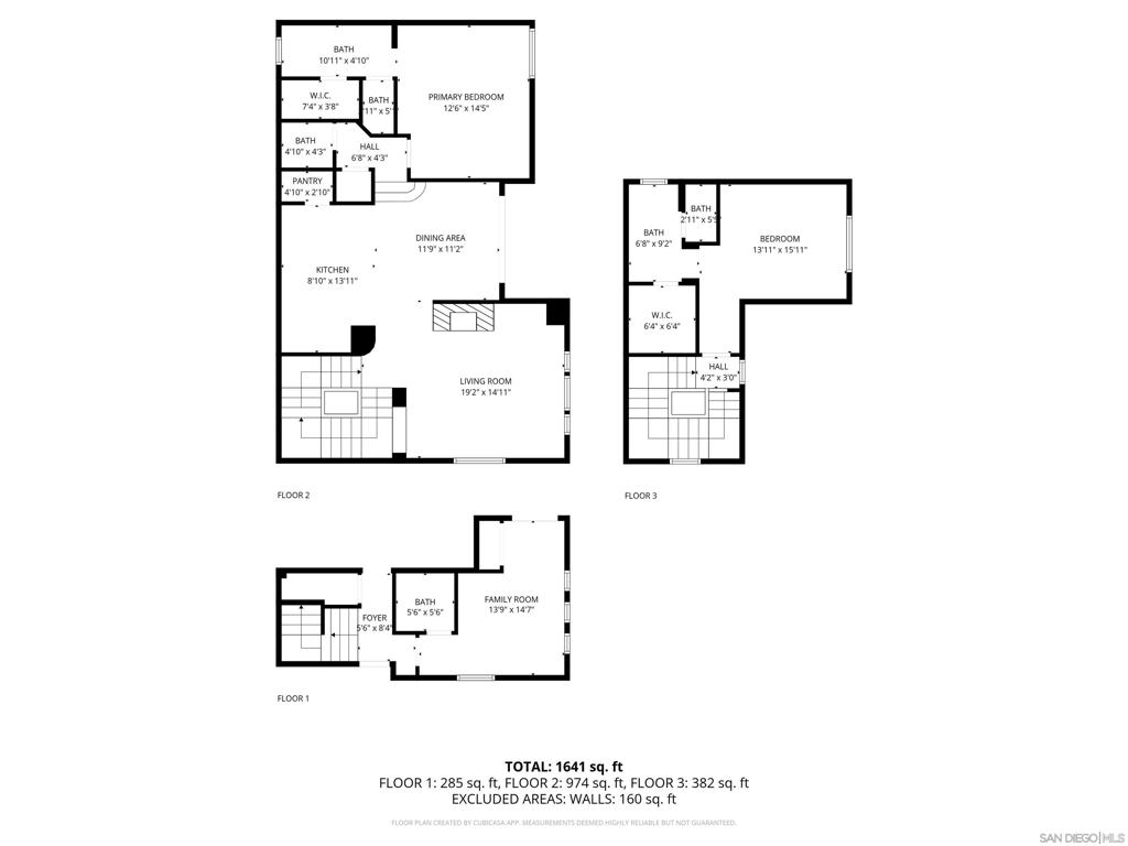 Point Loma - Residential