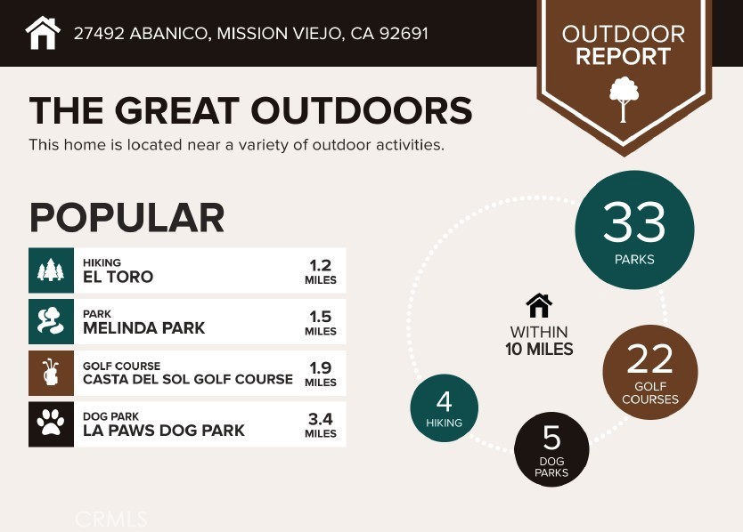 Cordova (North) (CV) - Residential Lease