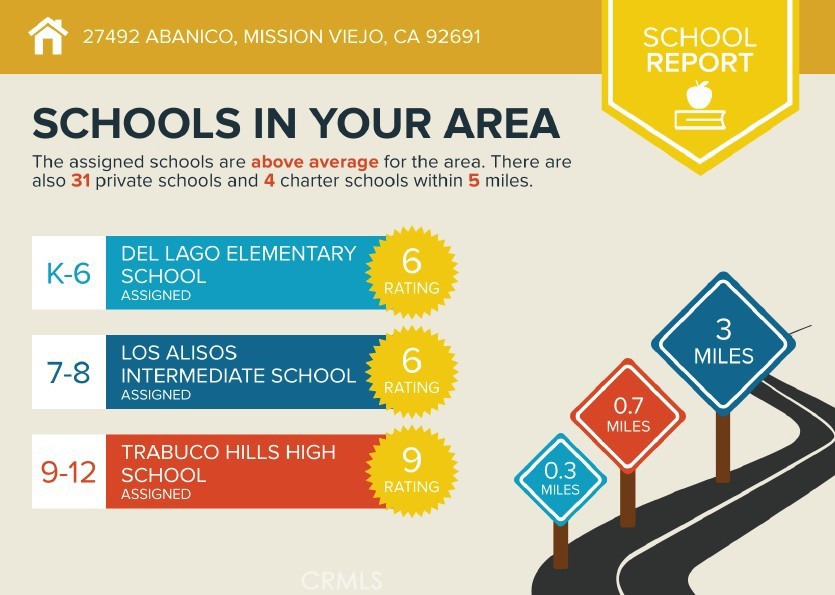 Cordova (North) (CV) - Residential Lease