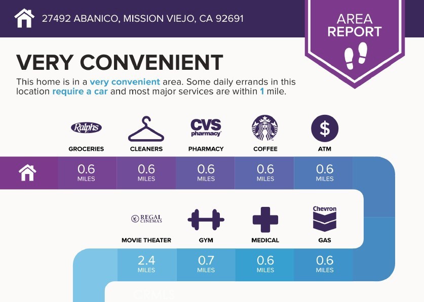 Cordova (North) (CV) - Residential Lease