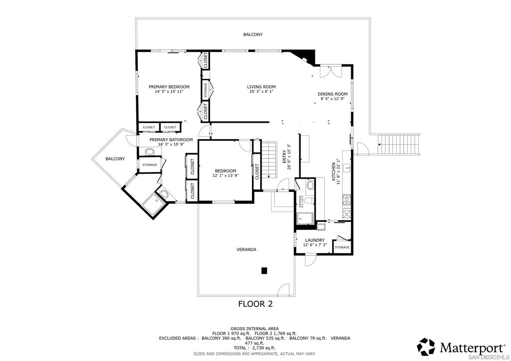 Southwest Escondido - Residential