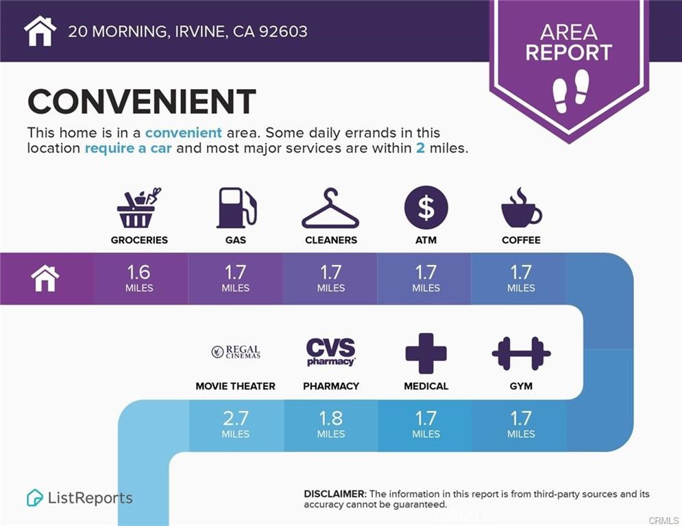 Sycamore (SHSM) - Residential Lease