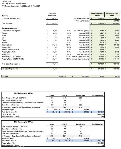 801 N Pacific Street Oceanside CA 92054