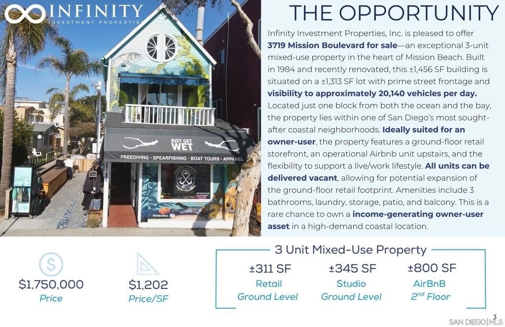 Photo of 3719 Mission Boulevard Blvd, San Diego, CA 92109 (MLS # 260007915SD)