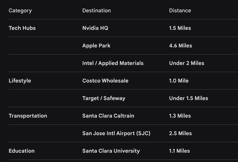 Tiny photo for 2040 Main Street #104, Santa Clara, CA 95050 (MLS # ML82037393)