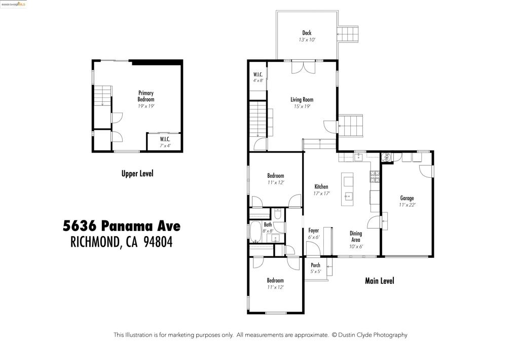 RICHMOND ANNEX - Residential