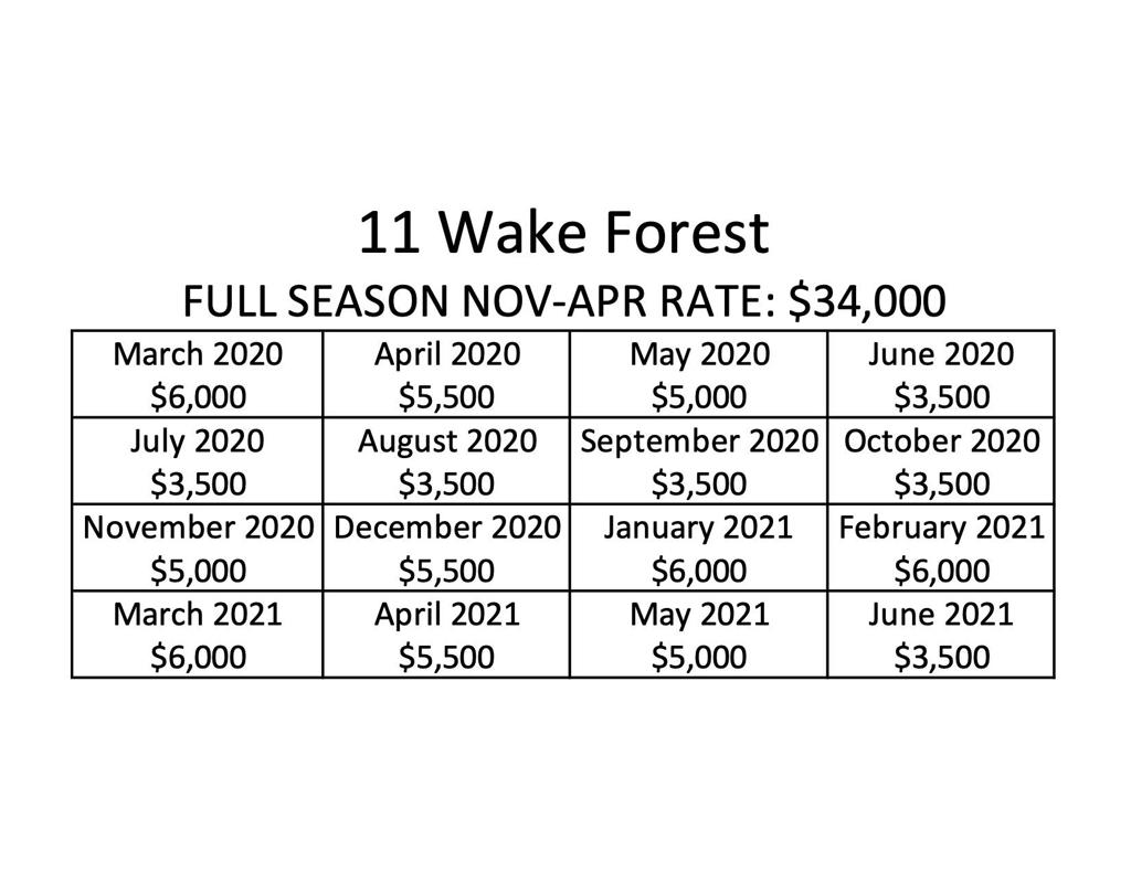 11 Wake Forest Court