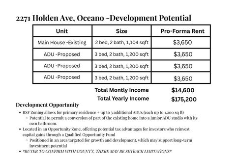 Tiny photo for 2271 Holden Avenue, Oceano, CA 93445 (MLS # PI26045602)