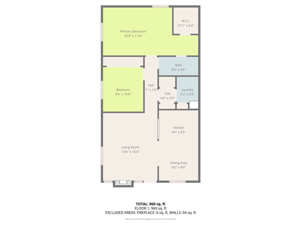 Gables (GAHB) - Residential