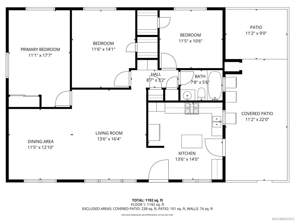 San Diego - Residential Income