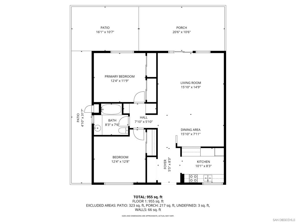 San Diego - Residential Income