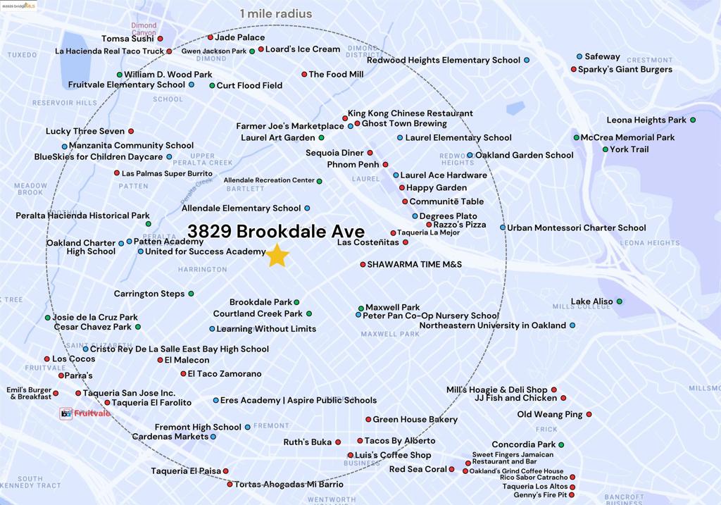 ALLENDALE - Residential Income