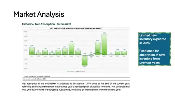 Temecula, California 92590, United States, ,Land,Active,196088