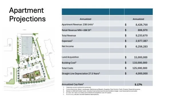 Temecula, California 92590, United States, ,Land,Active,196088