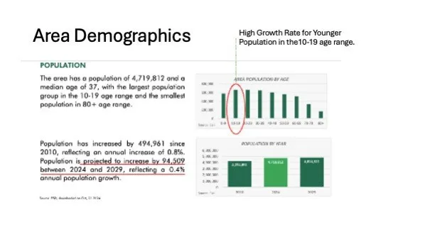 Temecula, California 92590, United States, ,Land,Active,196088