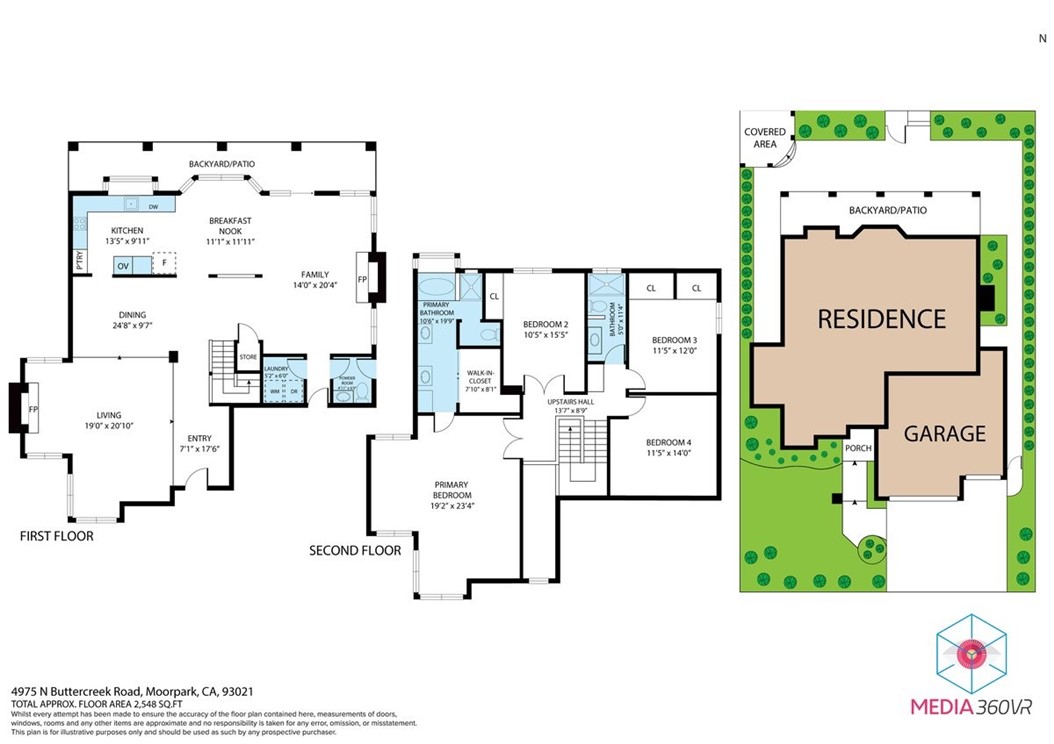 Butter Creek (197) - Residential