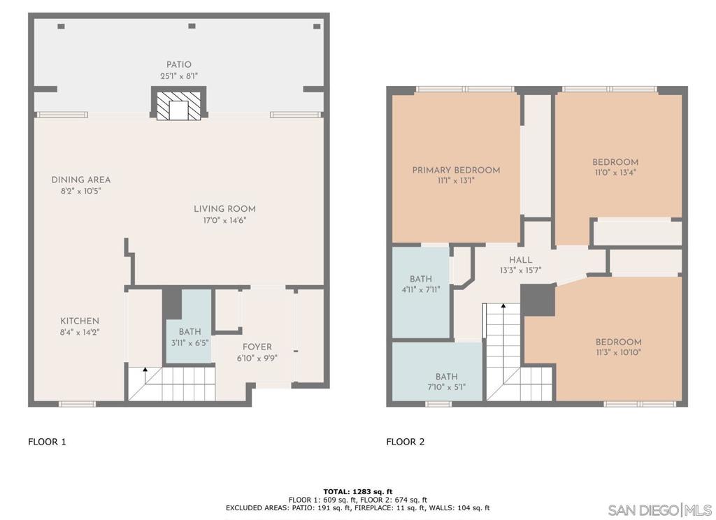 La Mesa - Residential