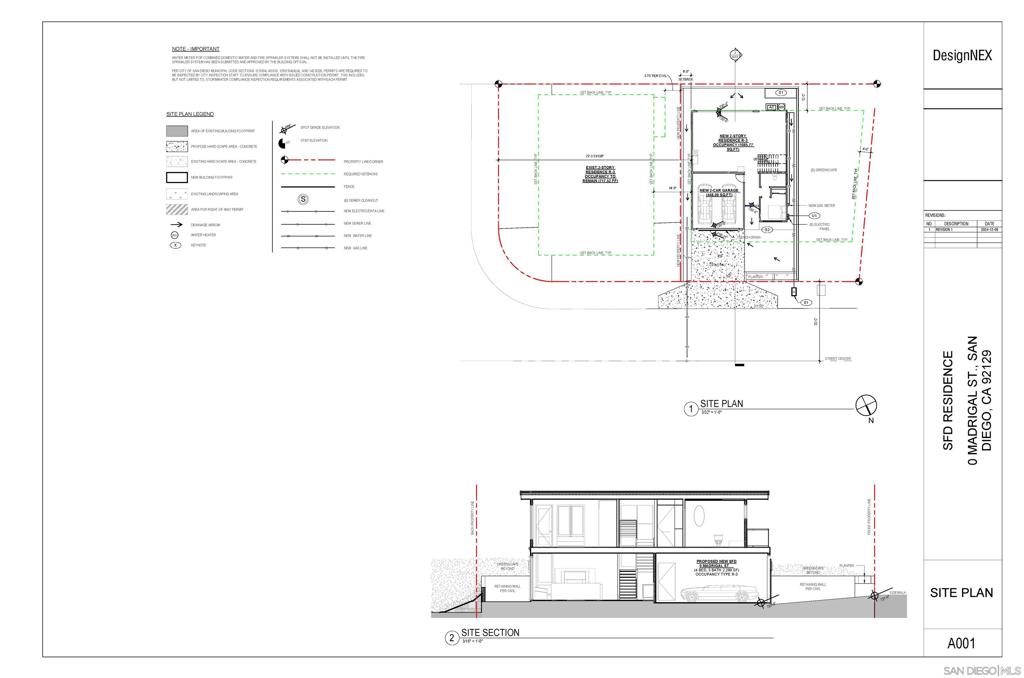 Rancho Penasquitos - Land