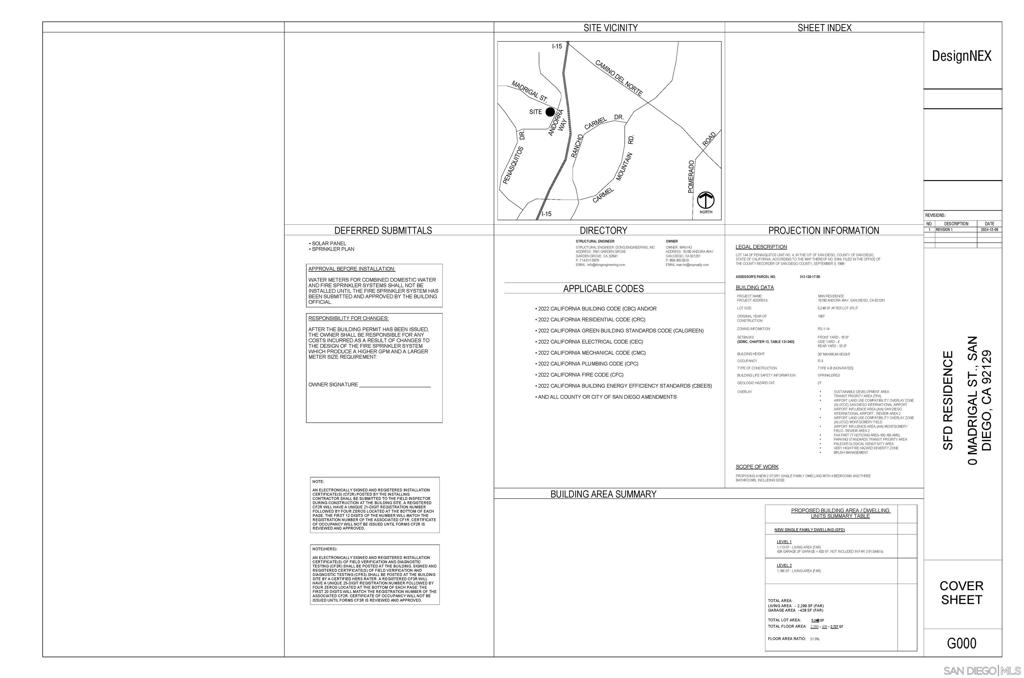 Rancho Penasquitos - Land